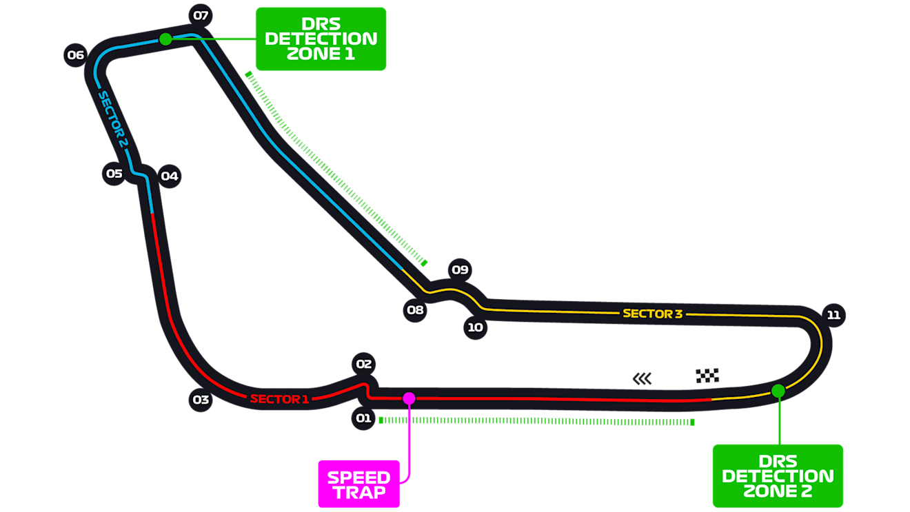 Autodromo Nazionale di Monza circuit map